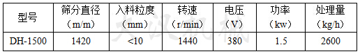 1500振動篩參數表