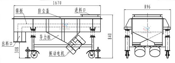 可升移動式直線振動篩結構：篩板，防塵蓋，進料口，導力板，出料口，振動電機等