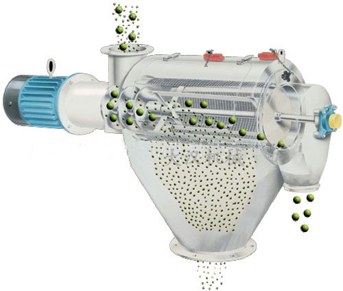 氣旋篩用過網(wǎng)筒內(nèi)風輪葉片使物料同時受離心力和旋風推進力，從而使物料噴射過網(wǎng)，利用篩網(wǎng)網(wǎng)孔的大小進行分級。