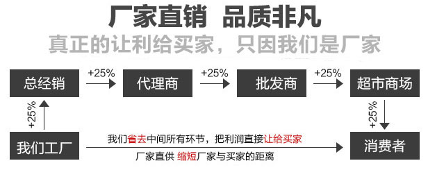 傳統的三次元振動篩銷售模式：工廠-總經銷-代理商-批發商-超市商場-消費者。大漢銷售模式：廠家-消費者。