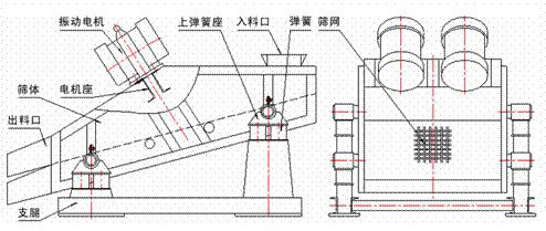 1235型礦用振動篩示意圖：振動電機，篩體，電機座，出料口，支腿，彈簧