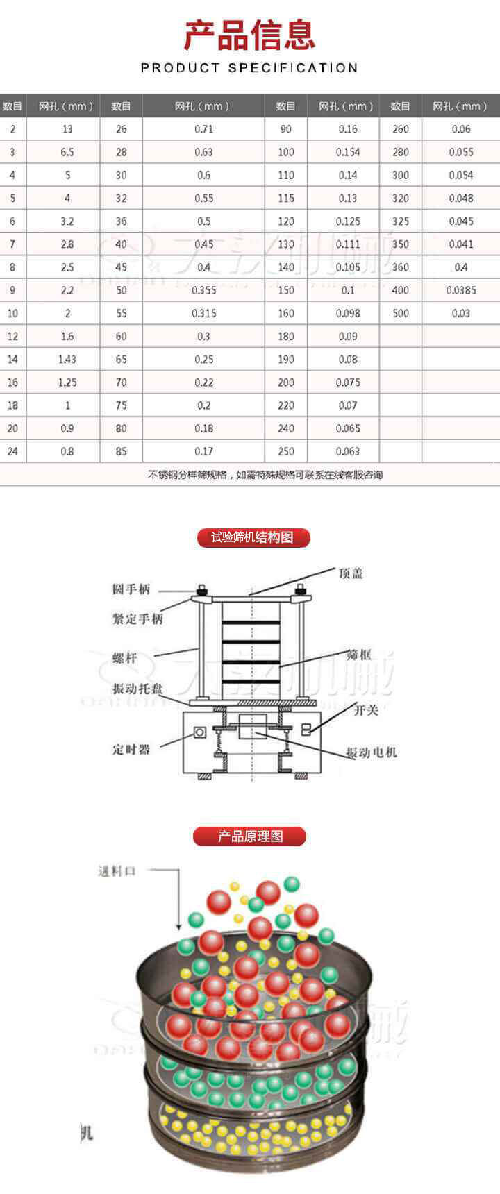 試驗篩結構圖：圓手柄，頂蓋，緊定手柄，螺桿，篩框，振動托盤，開關，定時器，振動電機。試驗篩工作原理展示