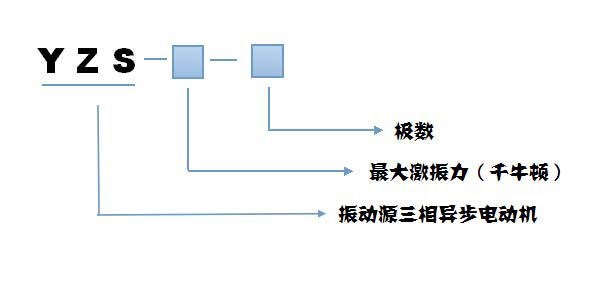 yzs振動電機規格型號說明