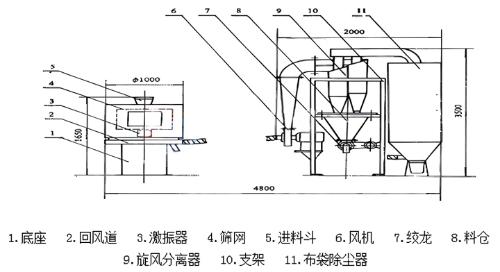 立式氣流篩粉機結構圖紙