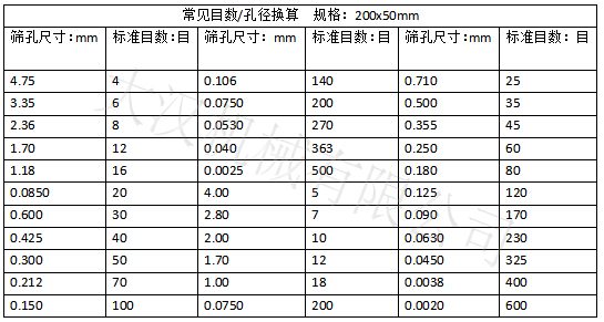 實驗篩網目數對應孔徑大?。汉Y孔尺寸：0.15-4.75 實驗篩網標準