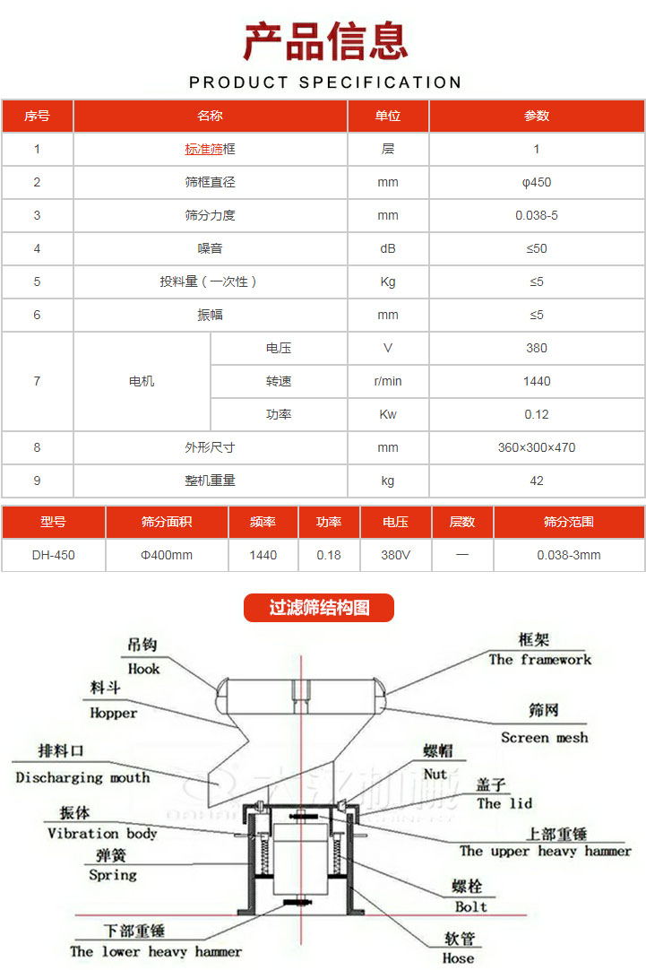 過(guò)濾篩技術(shù)參數(shù)。450過(guò)濾篩結(jié)構(gòu)展示該產(chǎn)品主要有：吊鉤，料斗，排料口，振體，彈簧，下部重錘，框架，篩網(wǎng)，螺帽蓋子，上部重錘，螺栓，軟管。