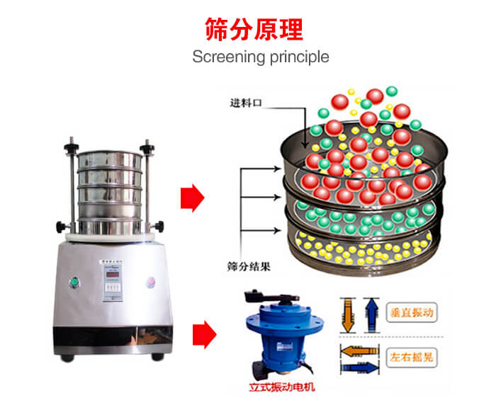 試驗篩機工作原理物料進入試驗篩振動篩中，利用底部電機的振動，完成物料在篩框中的篩選目的。