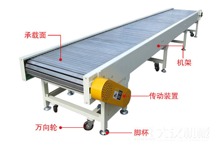 鏈板輸送機的結構：萬向輪，腳杯，機架等結構展示圖