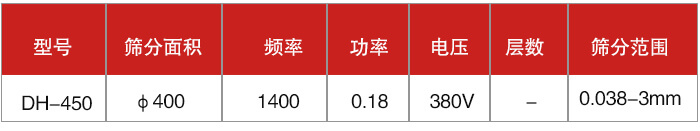 過濾篩技術參數有篩分面積，頻率，功率，電壓，篩分范圍等因素。