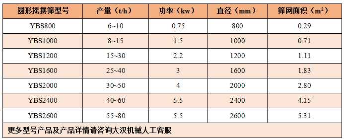 搖擺篩型號(hào)參數(shù)