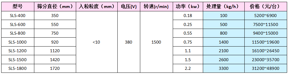 塑料旋振篩價格表